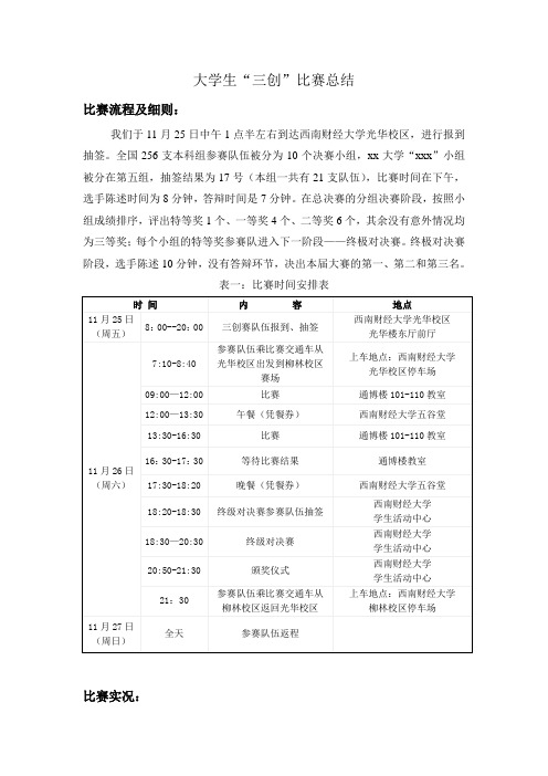 大学生电子商务竞赛三创比赛总结