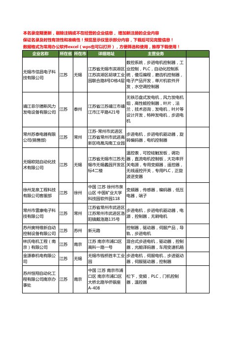 新版江苏省步进电机控制器工商企业公司商家名录名单联系方式大全20家