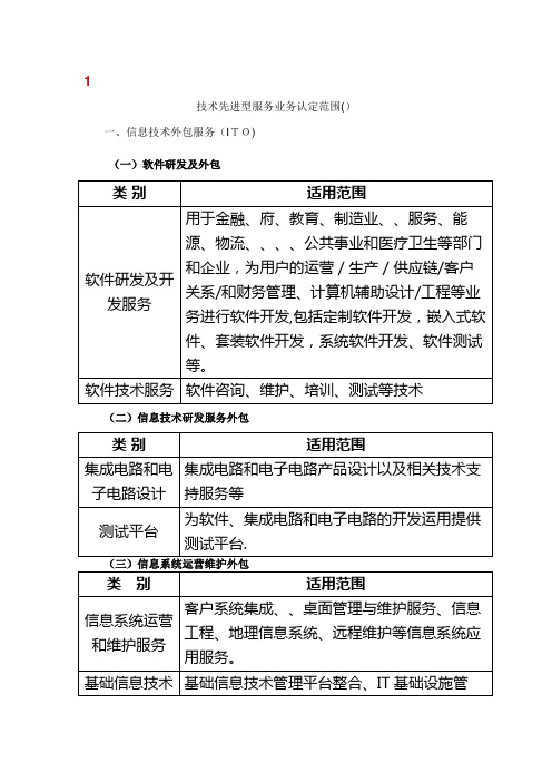 技术先进型服务业务认定范围XX.doc