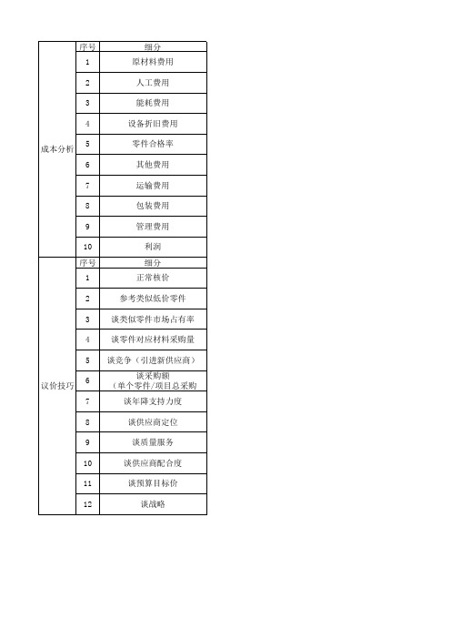 采购件成本分析