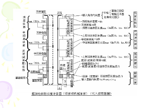 建筑钢筋计算方法