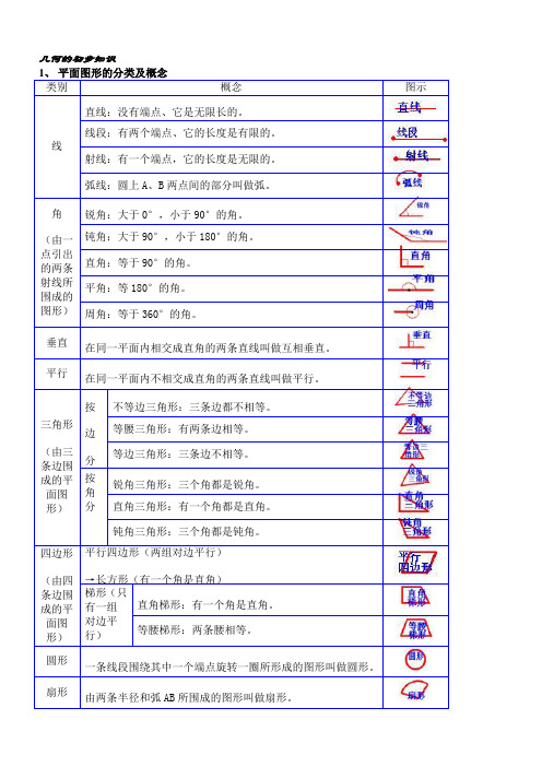 小学数学几何的初步知识复习资料