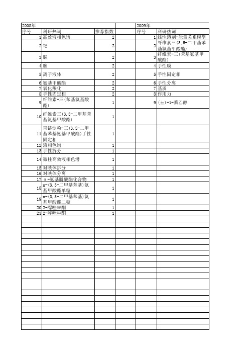 【国家自然科学基金】_苯基氨基甲酸酯_基金支持热词逐年推荐_【万方软件创新助手】_20140730