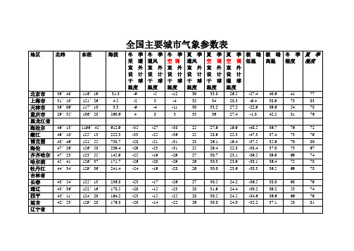 (完整版)全国主要城市气象参数表