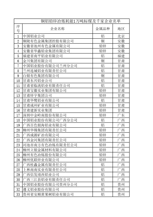 全国大型工矿企业名单