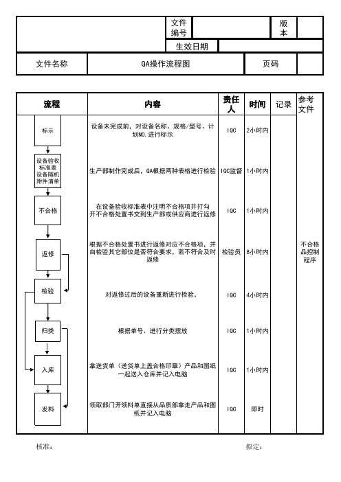 QA操作流程图