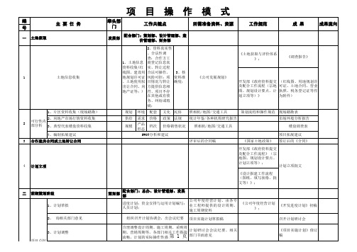 房地产项目总必操盘工作表