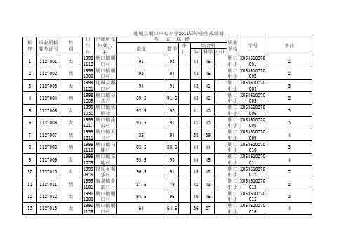 2011届成绩统计表.xls01