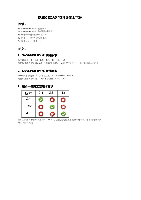 IPSEC DLAN VPN各版本互联