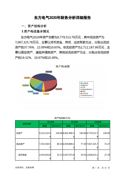 东方电气2020年财务分析详细报告