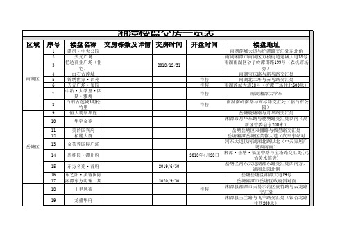 湘潭楼盘交房表