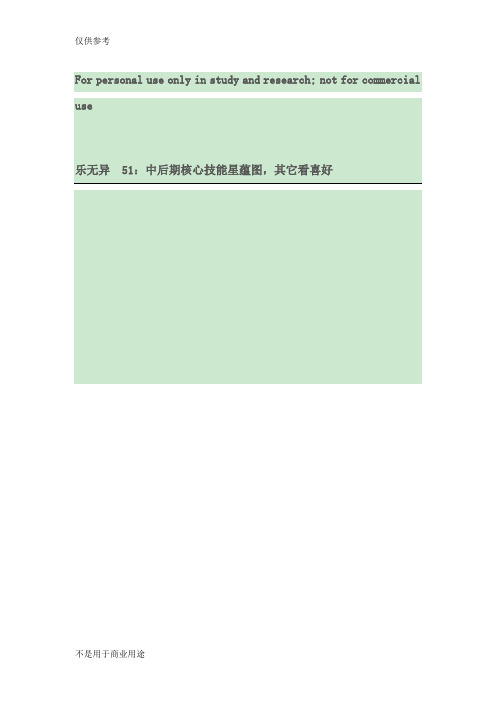 古剑奇谭2 技能 星蕴加点图文详细攻略供参习