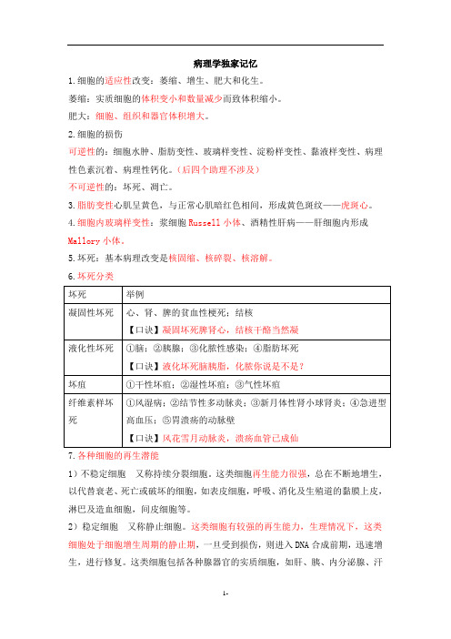 病理学独家记忆