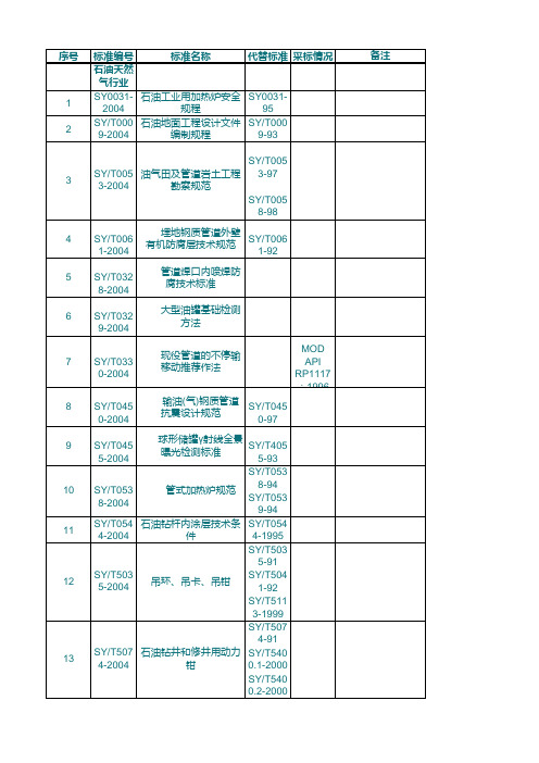 89项石油天然气行业标准编号及名称