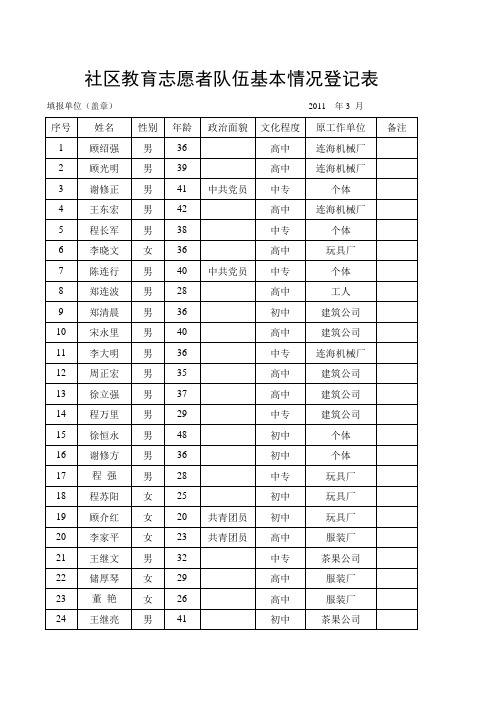 社区教育志愿者人员基本情况登记表