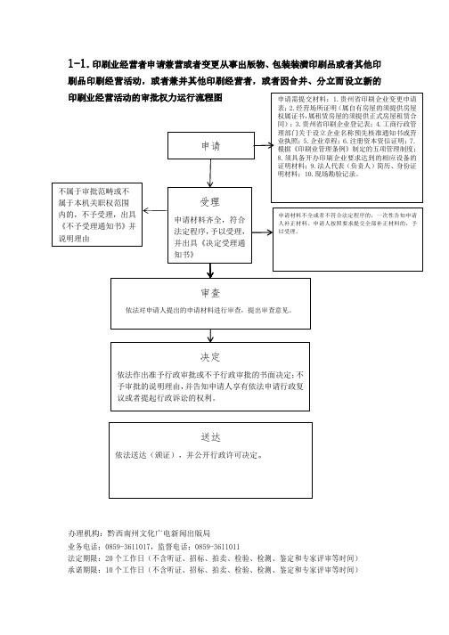 11印刷业经营者申请兼营或者变更从事出版物包装装潢印