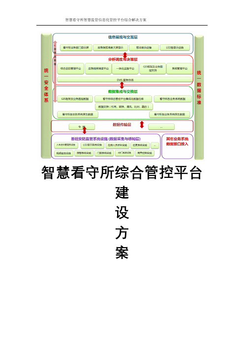 智慧看守所智慧监管信息化管控平台综合解决方案