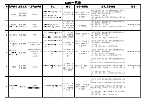 MSDS一览表