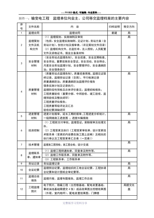 监理单位向业主移交监理档案的主要内容