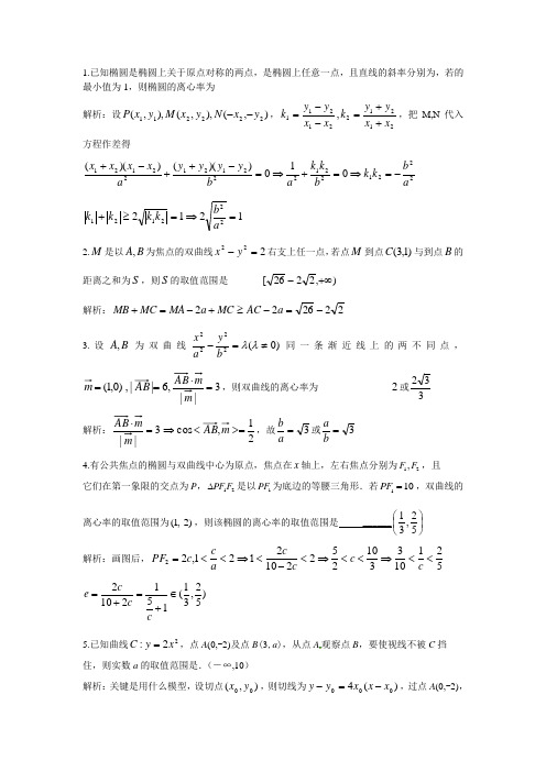 精选高难度压轴填空题----解析几何