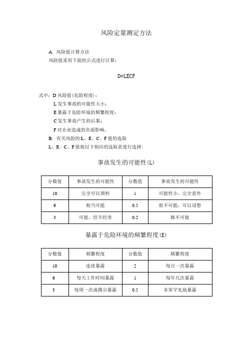 风险定量测定方法