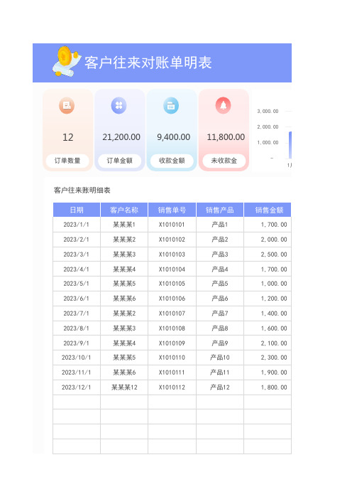 客户往来对账单明表excel表格模板