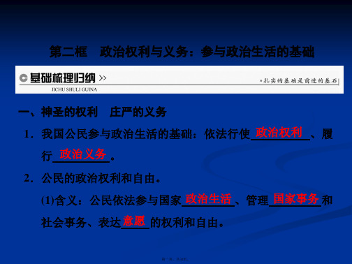 高中政治必修2课件第一课第二框政治权利与义务参与政治生活的基础