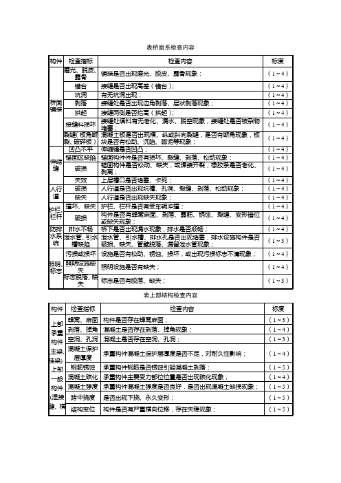 梁式桥评定标准