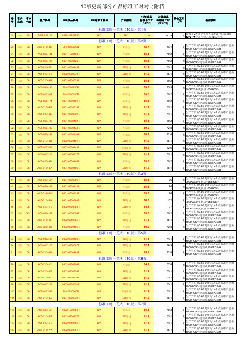 10版更新部分产品标准工时附档