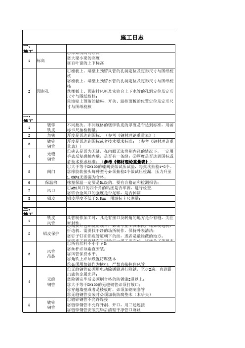 暖通工程质量控制点表格