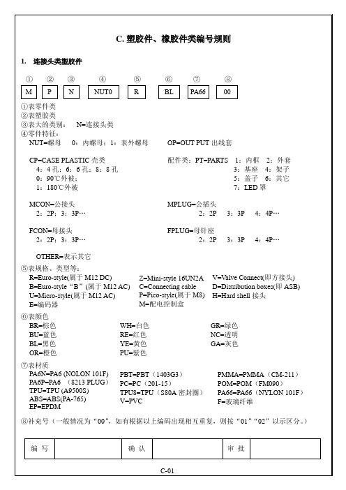 橡胶、塑胶类命名规则