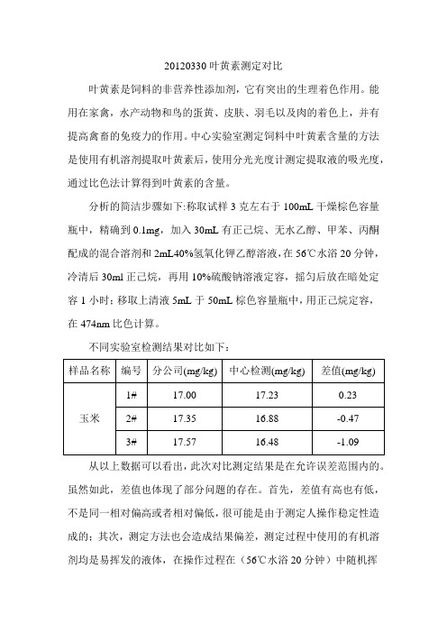 叶黄素测定结果对比修改版