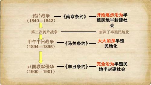 新人教版八年级历史上册优质课件：第6课 洋务运动