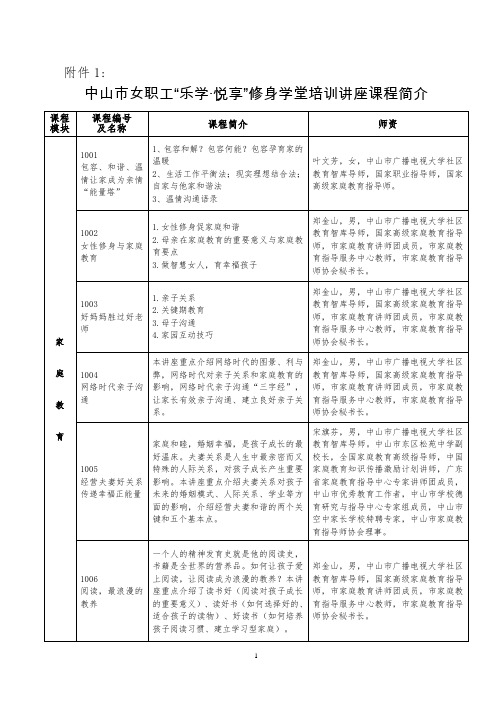 中山女职工乐学悦享修身学堂培训讲座课程简介-中山开放大学