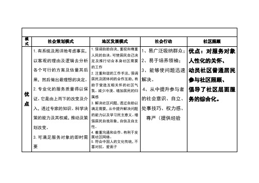 社区工作四大模式优缺点