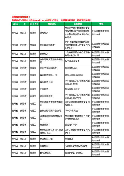 2020新版贵州省贵阳市南明区物流工商企业公司商家名录名单黄页联系方式大全205家