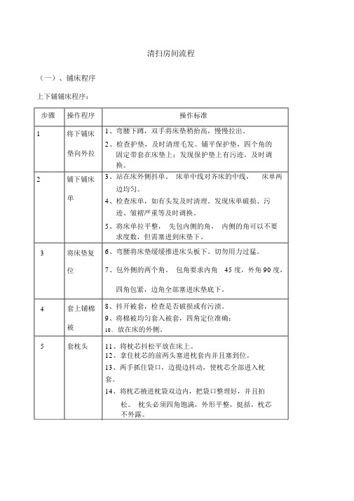 非常完整的酒店客房做房流程