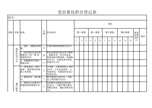 党员量化积分登记表