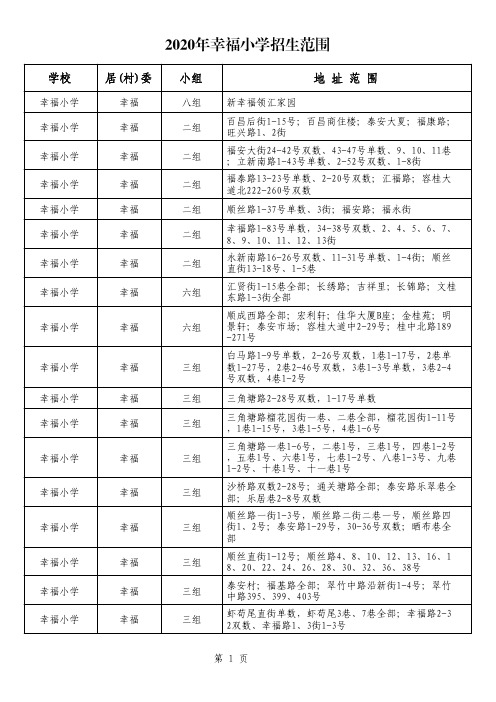 2020年顺德容桂公办小学招生范围(幸福小学)