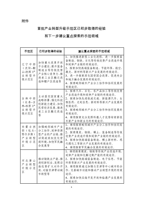 首批产业转型升级示范区已初步取得的经验 和下一步建议