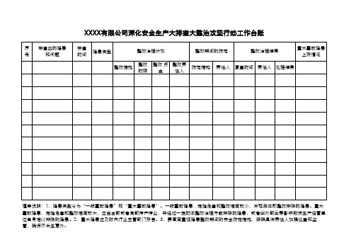 公司深化安全生产大排查大整治攻坚行动工作台账