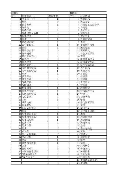 【国家社会科学基金】_历史学派_基金支持热词逐年推荐_【万方软件创新助手】_20140805