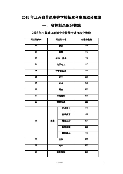 2015年江苏省普通高等学校招生考生录取投档分数线