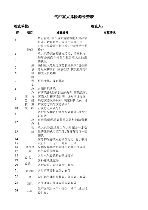 重大危险源安全检查表