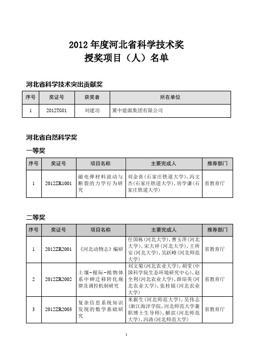 2012年度河北省科学技术奖授奖项目名单