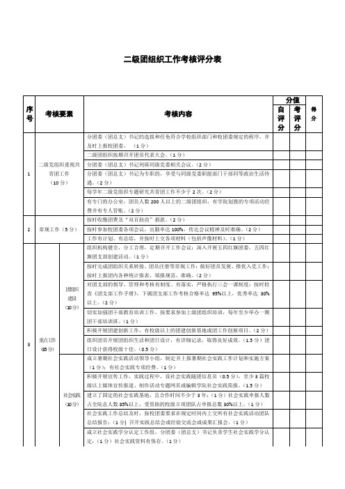 二级团组织工作考核评分表