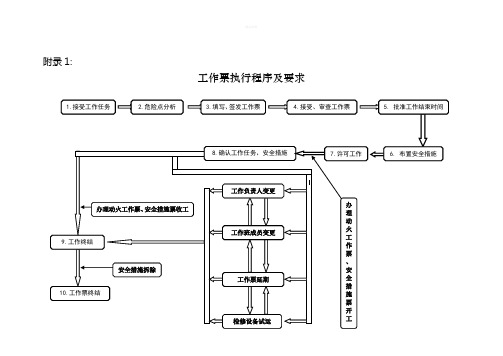 工作票办理流程