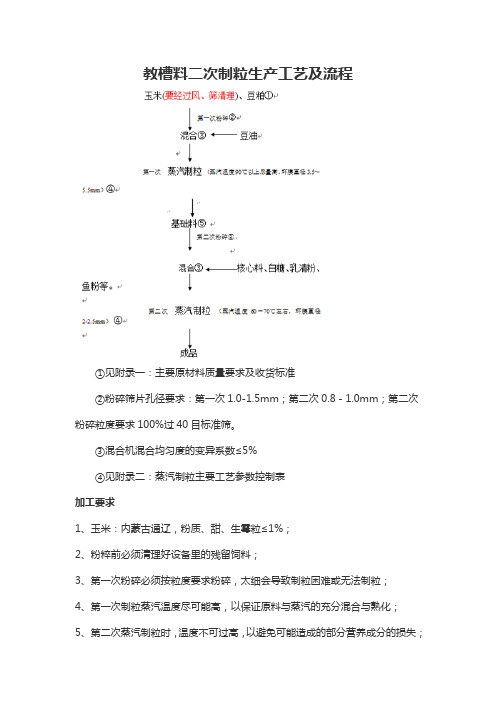 教槽料二次制粒生产工艺及流程 -9-5