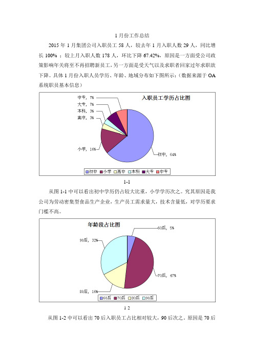 1月工资总结