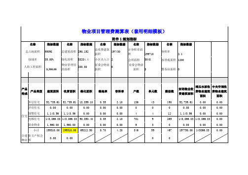 物业项目管理费测算表(套用明细模板)